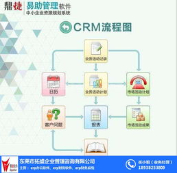ERP信息系統(tǒng)管理與企業(yè)咨詢 以拓盛企業(yè)管理咨詢?yōu)槔? class=