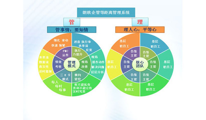 肇慶駐廠咨詢實(shí)戰(zhàn)落地方案 以認(rèn)證咨詢?yōu)榍腥朦c(diǎn)，驅(qū)動(dòng)企業(yè)精細(xì)化管理升級(jí)