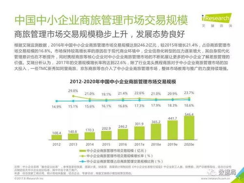 2017年中國中小企業商旅管理行業調研報告 認證咨詢的現狀與趨勢