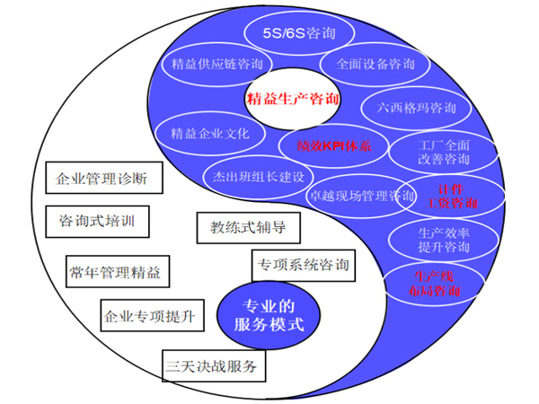 協同化、可溯化與賦能 耗材精益運營的新路徑