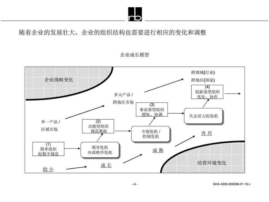 企業集團組織結構與管理系統設計 基于全球頂尖咨詢公司的實踐經驗