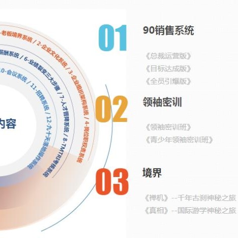 探索西安玖零企業管理咨詢的價值 從認證咨詢到質量遠景