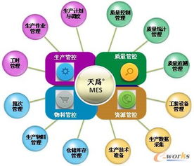 離散制造業(yè)MES與ERP應(yīng)用的解決之道 企業(yè)管理咨詢視角